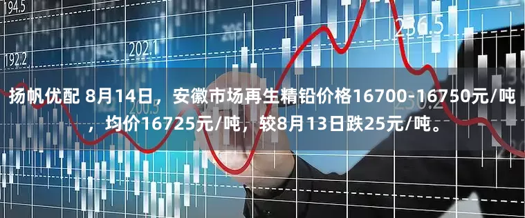 扬帆优配 8月14日，安徽市场再生精铅价格16700-16750元/吨，均价16725元/吨，较8月13日跌25元/吨。